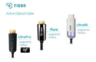 长飞菲伯尔Fibbr光纤HDMI线材新品亮相CES 2018，引领音视频传输新纪元
