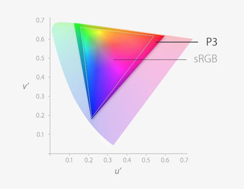Mac外接显示器选购指南 音视频线连接的三大关键点